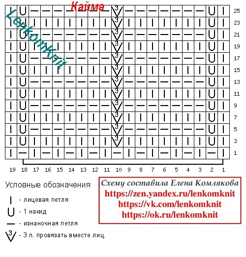  Новые схемы: группа ВК (тут) ТГ-канал (тут) Сайт (тут) Для компенсации удаленных с канала статей я собрала в одном месте безрукавки с самым высоким рейтингом среди читателей (по количеству...-61