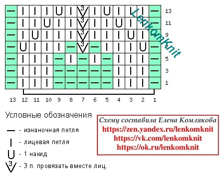  Новые схемы: группа ВК (тут) ТГ-канал (тут) Сайт (тут) Для компенсации удаленных с канала статей я собрала в одном месте безрукавки с самым высоким рейтингом среди читателей (по количеству...-62