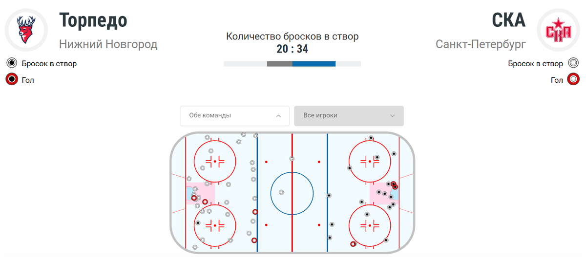 Официальный сайт КХЛ