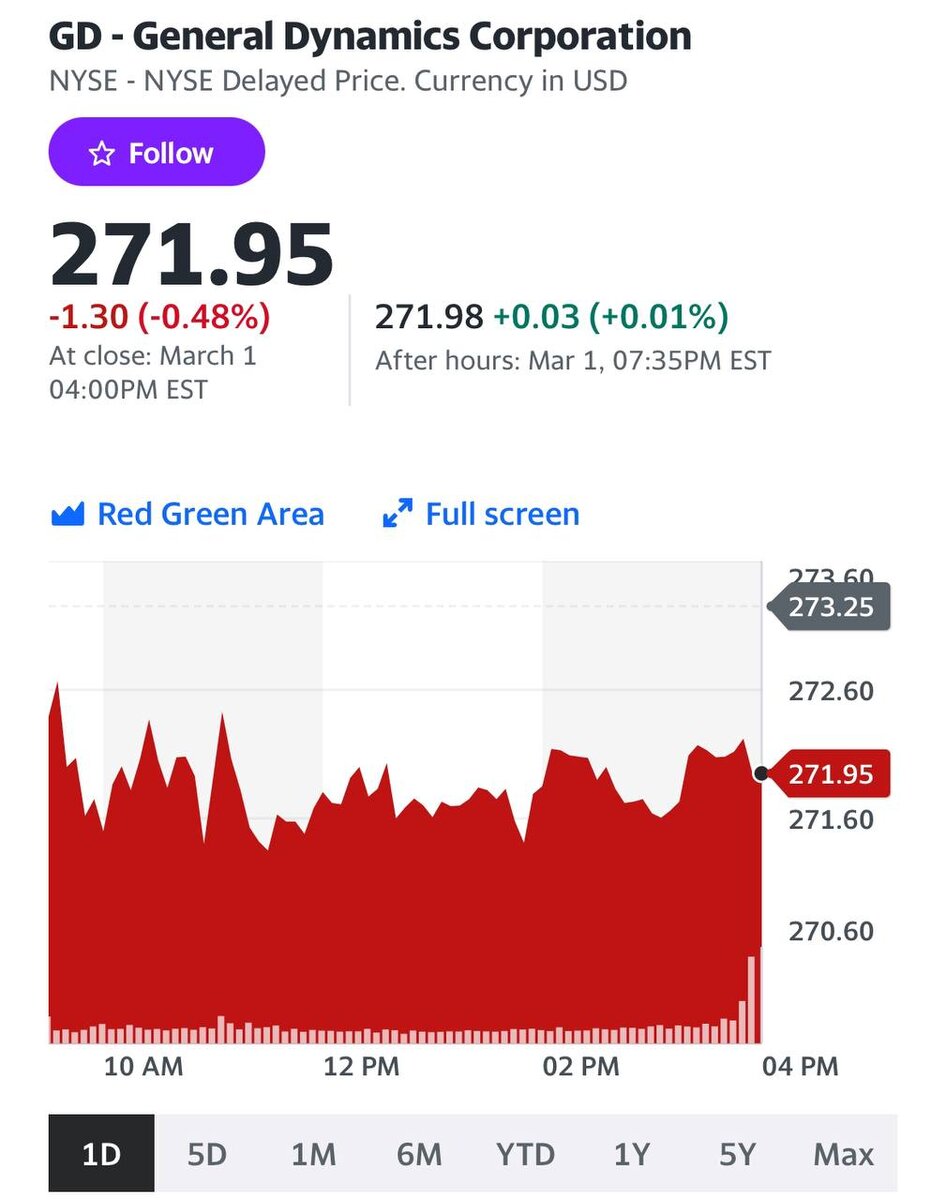Рухнули б они процентов на 90, вот было бы достижение экстракласса