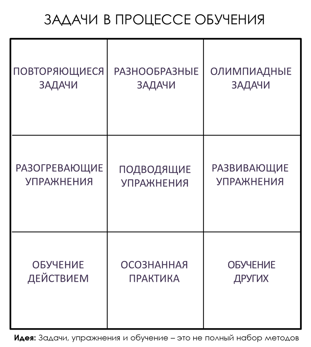 Разновидность задач в процессе обучения | Гипермышление | Дзен