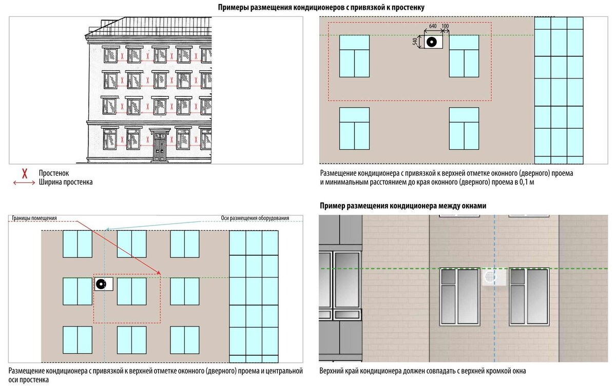 Кондиционер на фасаде здания многоквартирного дома. Все требования КГА |  ПРОЕКТ-КОМ | Дзен