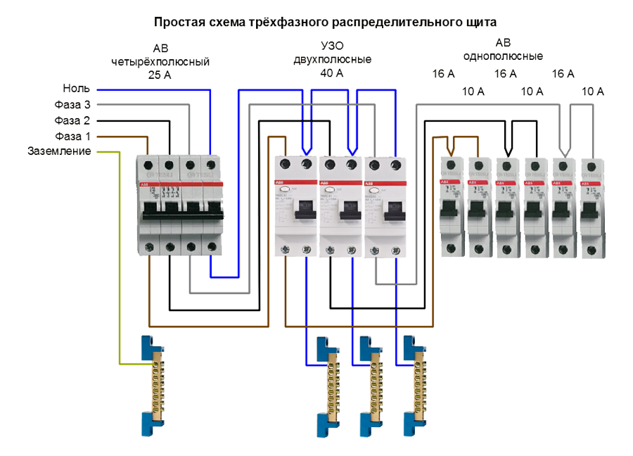 Подели подключить. Схема подключения распределительного щита в частном доме 220в. Схема расключения трехфазного электрического щита. Схема электрического щита 3 фазы. Схемы трехфазного распределительного щитка.