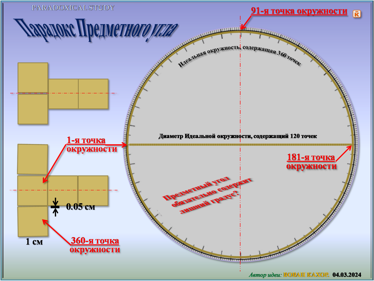 Тема: Парадоксы евклидова пространства