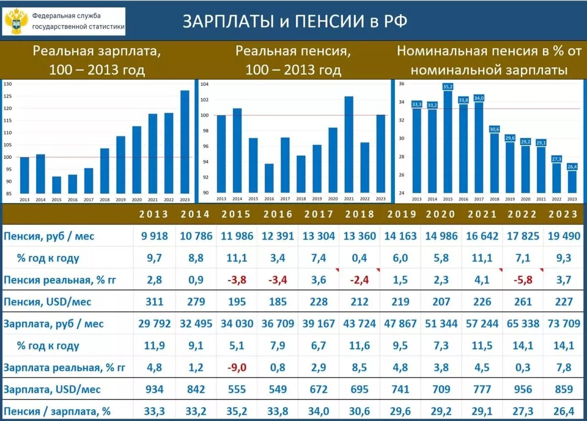 Предпенсионеры. Ихтамнеты нового образца. | Тихон Смирнов | Дзен