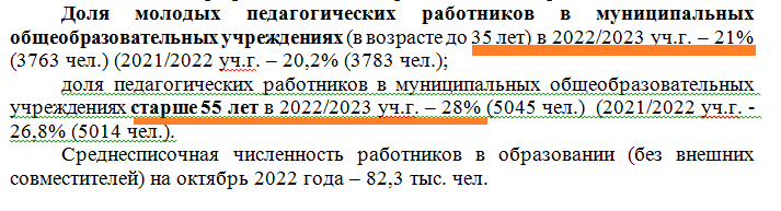 Скриншот с сайта http://minobr.saratov.gov.ru/staffing/