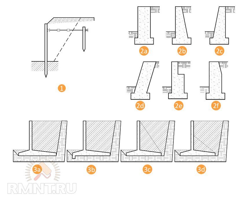 Подпорная стенка на участке: конструкции, чертежи и строительство своимии руками