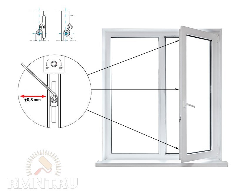 Регулировка пластиковых окон REHAU: зачем и как