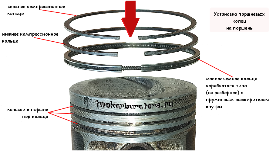 Установка колец на поршень двигателя