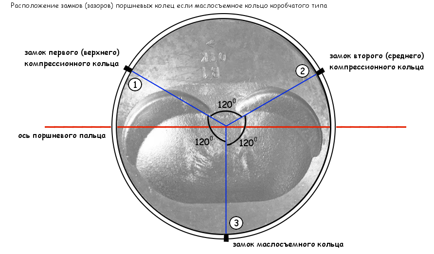Особенности установки поршней в цилиндры двигателя 21083 (2108, 21081 ...