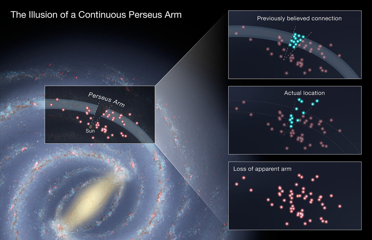 Звёздная пыль и галактические рукава: как скопления пыли и газа помогают  составить карту Млечного Пути | XX2 ВЕК | Дзен