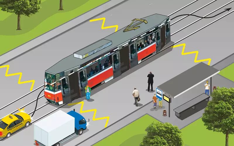 дорожная ситуация