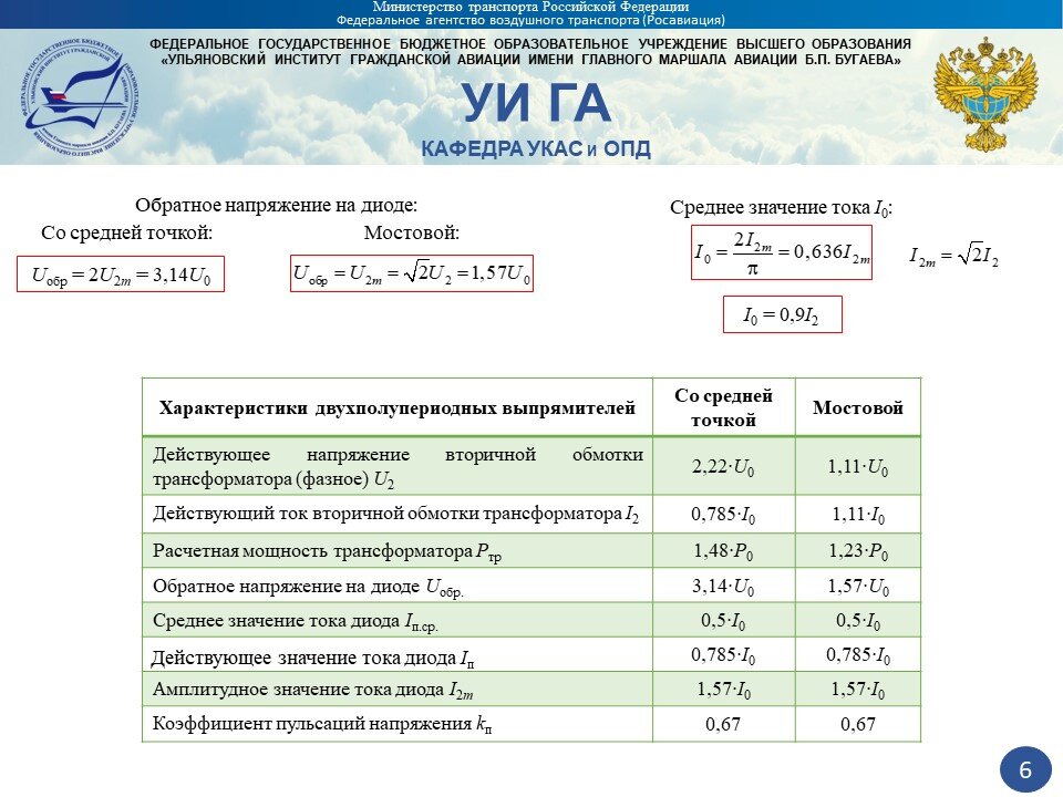 Презентация на тему своими руками