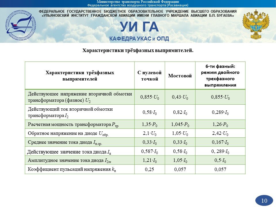 Презентация на тему своими руками