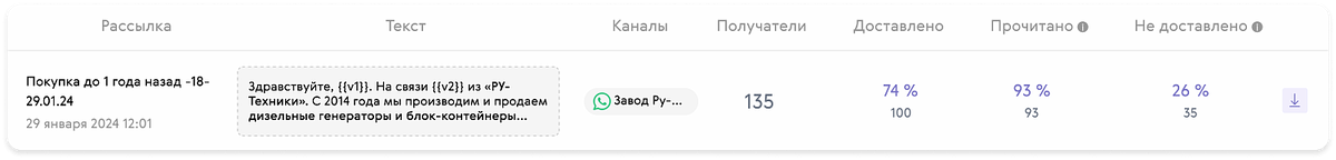 Рассылки в WhatsApp: преимущества этого эффективного инструмента и основные шаги для их успешного запуска