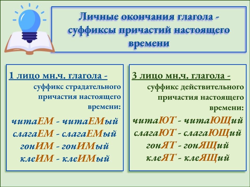 Изменение глаголов по лицам таблица. Единственная и множественная форма глаголов. От глаголов 3 лица множественного числа образуй. От данных глаголов образовать существительные. От глаголов 3 лица множественного числа образуй.