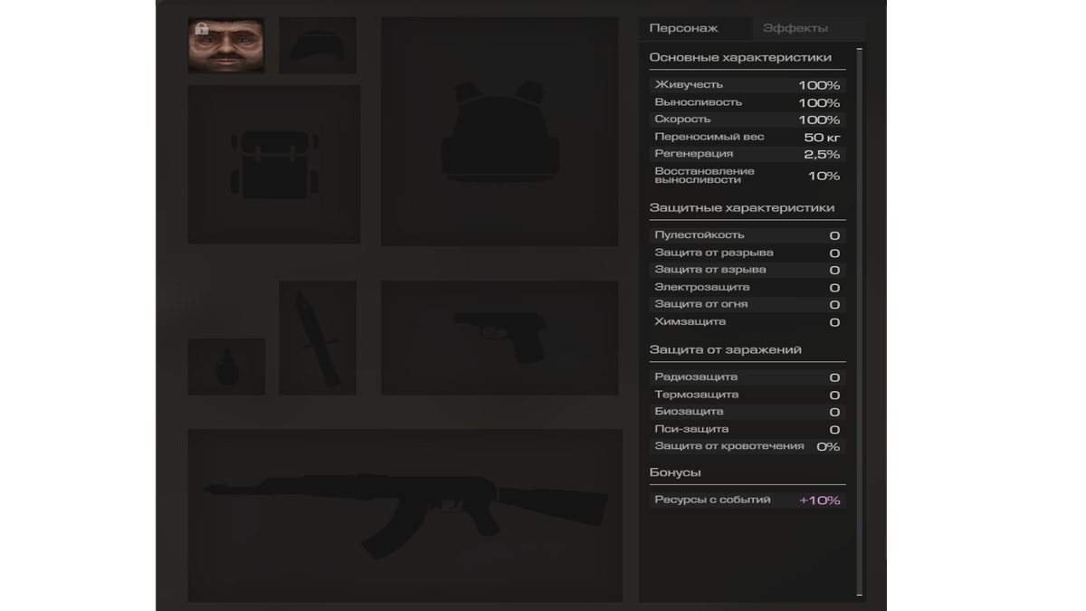 Основные показатели персонажа.