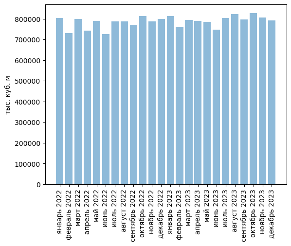 Источники (здесь и далее): Росстат, ФТС, UN Comtrade, расчёты Агроан