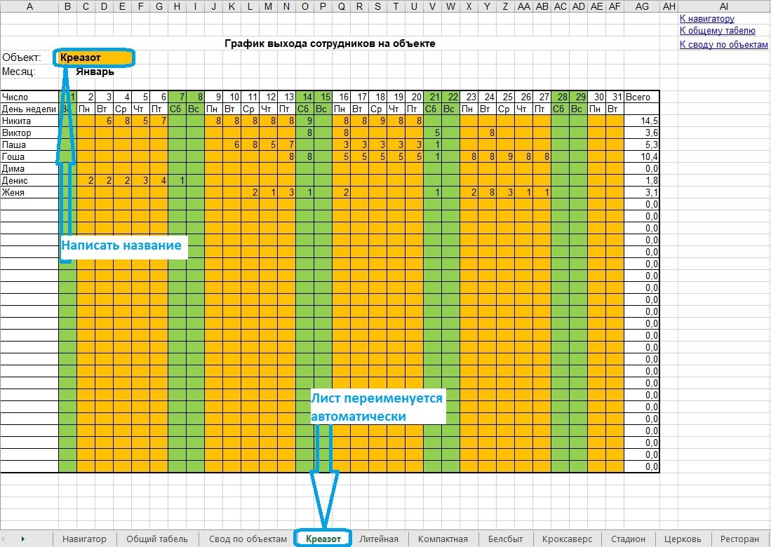 Табель учета рабочего времени в разрезе 30 объектов для 40 рабочих | Об  учёте с любовью | Дзен