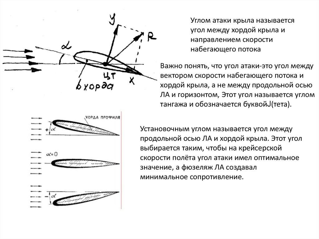 Углы самолета