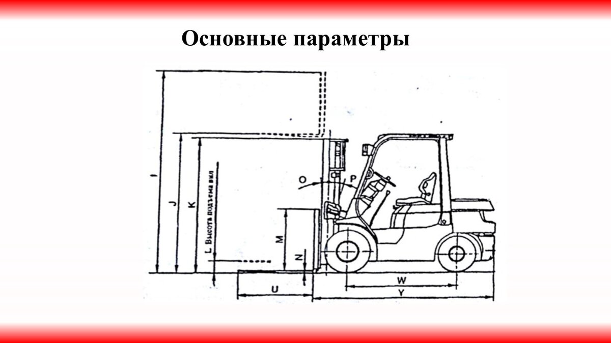 Учебный план по специальности «Водитель погрузчика» | Pro bono - 