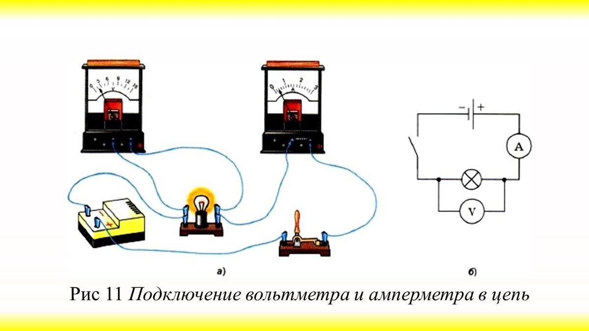 Учебный план по специальности «Водитель погрузчика» | Pro bono - 