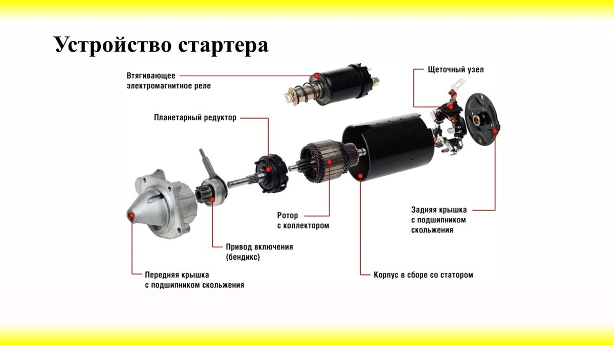 Учебный план по специальности «Водитель погрузчика» | Pro bono - 