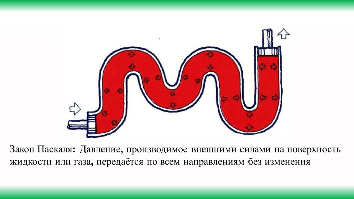 Тест 18. Давление жидкости. Закон Паскаля