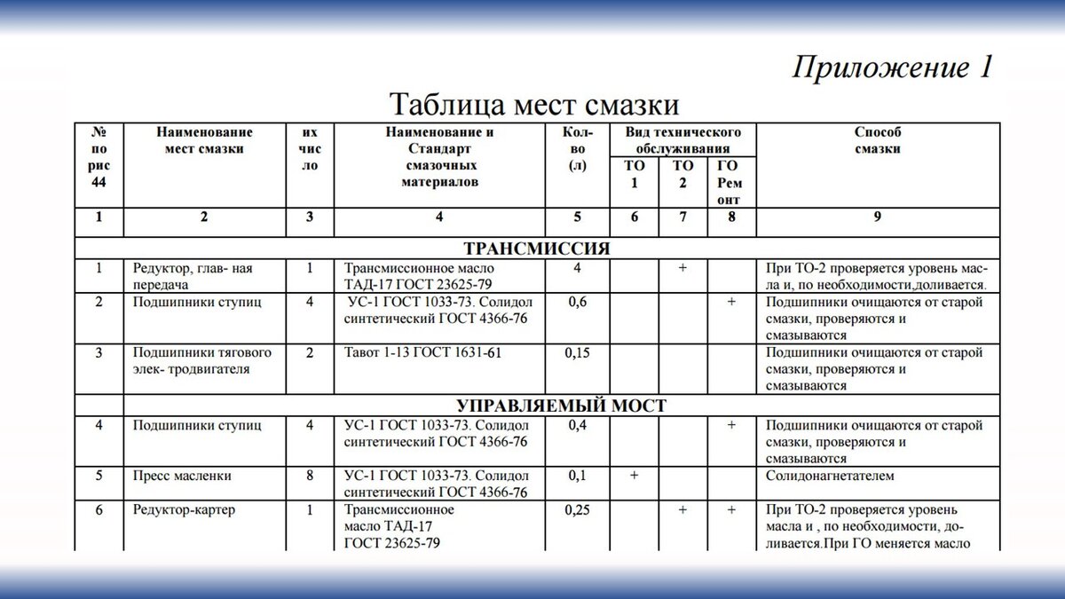 Водитель погрузчика учебный план