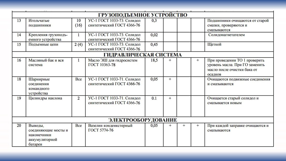 Водитель погрузчика учебный план