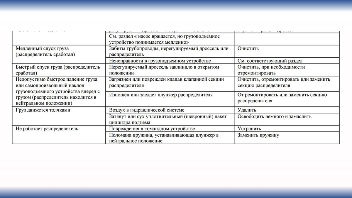 План методической недели