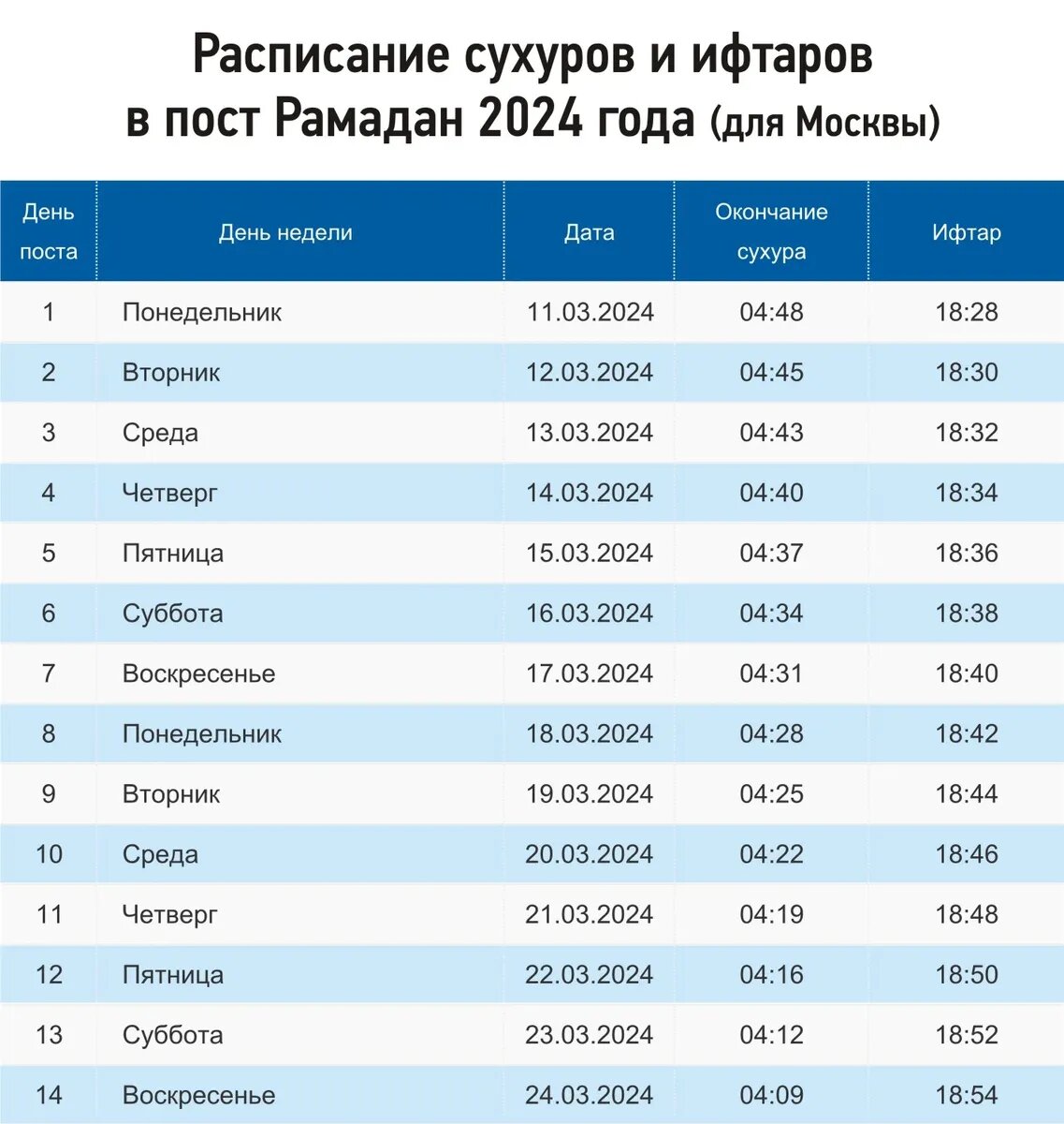 Время намаза в грозном сегодня 2024 год