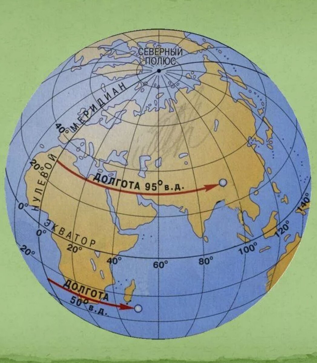 Москва северная широта. Экватор Меридиан параллель широта долгота. Параллели и меридианы широта и долгота. Глобус меридианы параллели Экватор сетка. Долгота на глобусе.