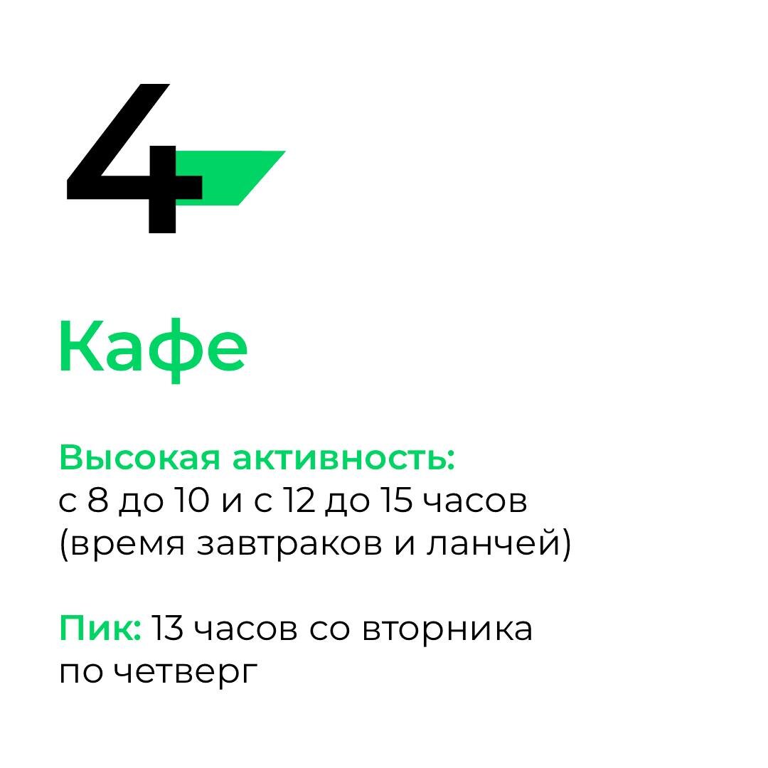 В Tinkoff провели анализ активности в ресторанах 📊 | Ресторан.Online | Дзен