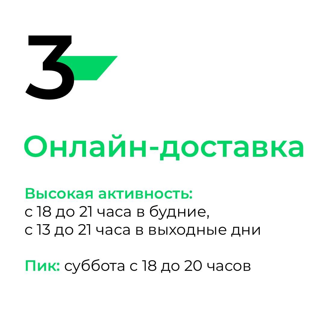 В Tinkoff провели анализ активности в ресторанах 📊 | Ресторан.Online | Дзен