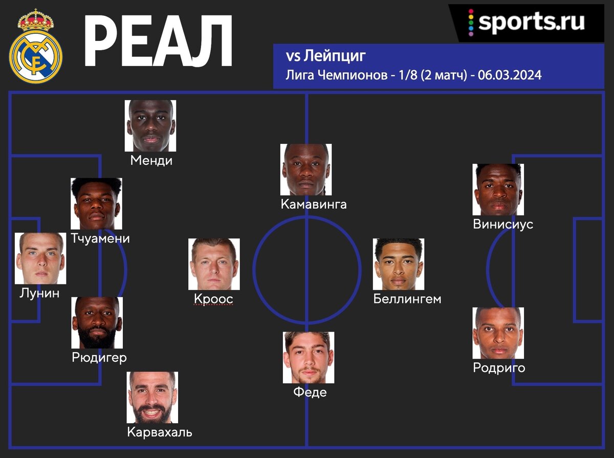 Трудные решения Анчелотти. Превью к матчу «Реала» против «Лейпцига» |  Sports.ru | Дзен