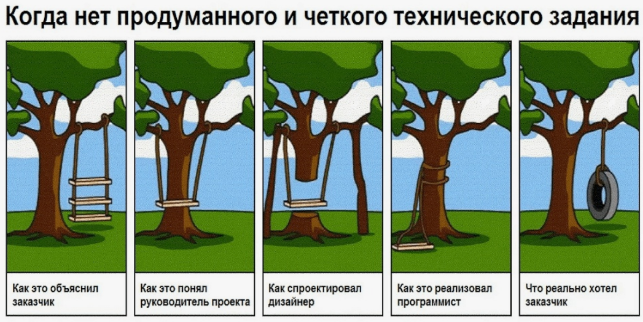 Когда все не договорились.
