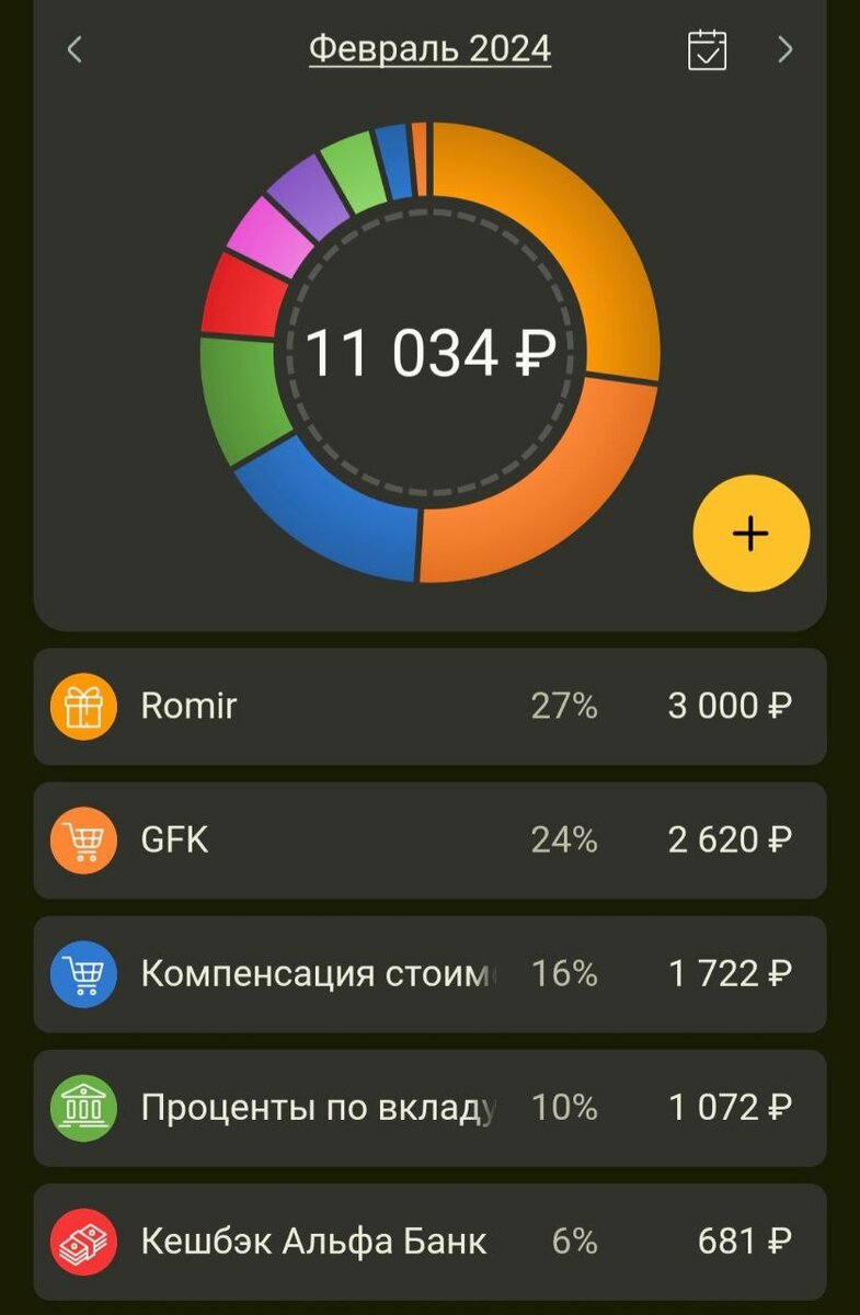 Доход за февраль