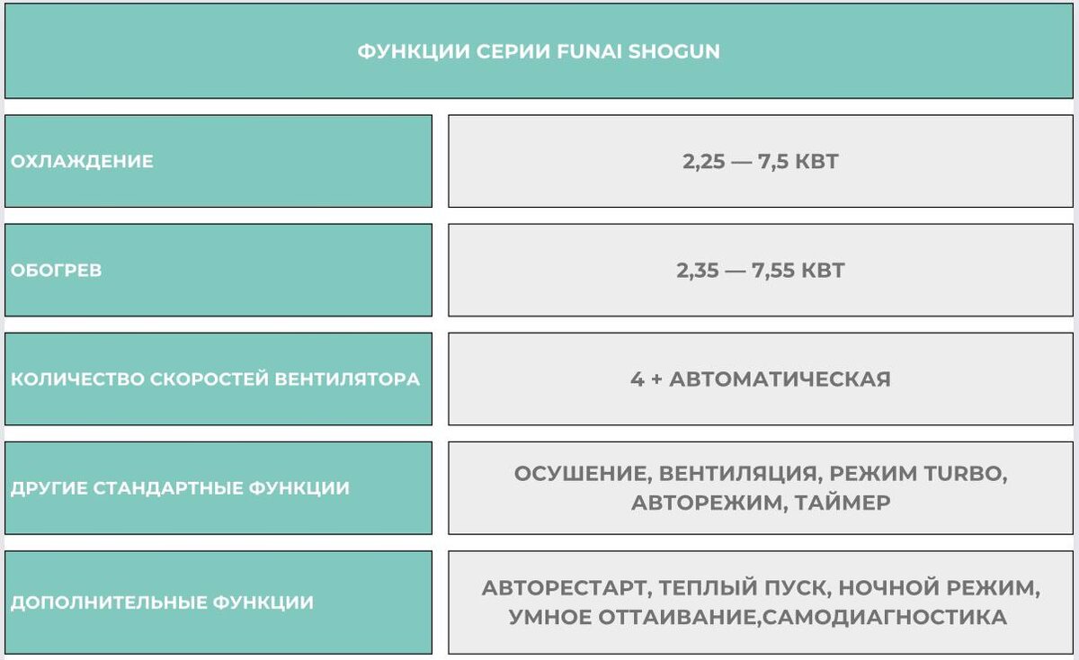 Функции Funai Shogun