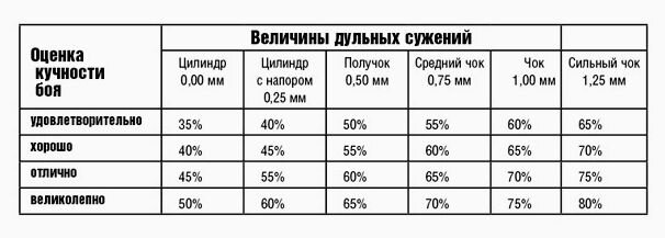 Дульные сужения мр 155 маркировка и обозначения СУЩЕСТВУЕТ ЛИ "УНИВЕРСАЛЬНОЕ" ДУЛЬНОЕ СУЖЕНИЕ? ОРУЖЕЙНИК. ПРОВЕРКА КАЧЕСТВА ОРУЖ