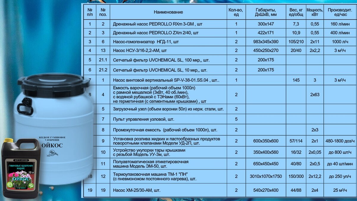 Производственный комплекс предназначен  для производства, фасовки и упаковки  жидких/гелеобразных натуральных гуминовых удобрений и гуматов калия из влажного сапропеля, поступающего на предприятие из-8