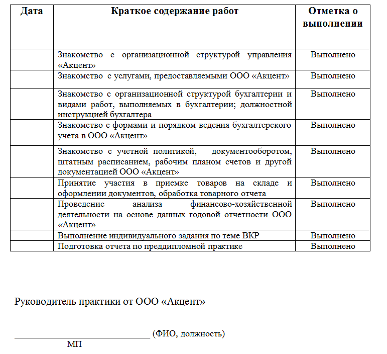 Дневник преддипломной практики образец заполнения бухгалтера