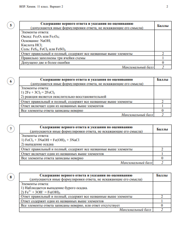 Впр по русскому 6 класс образец