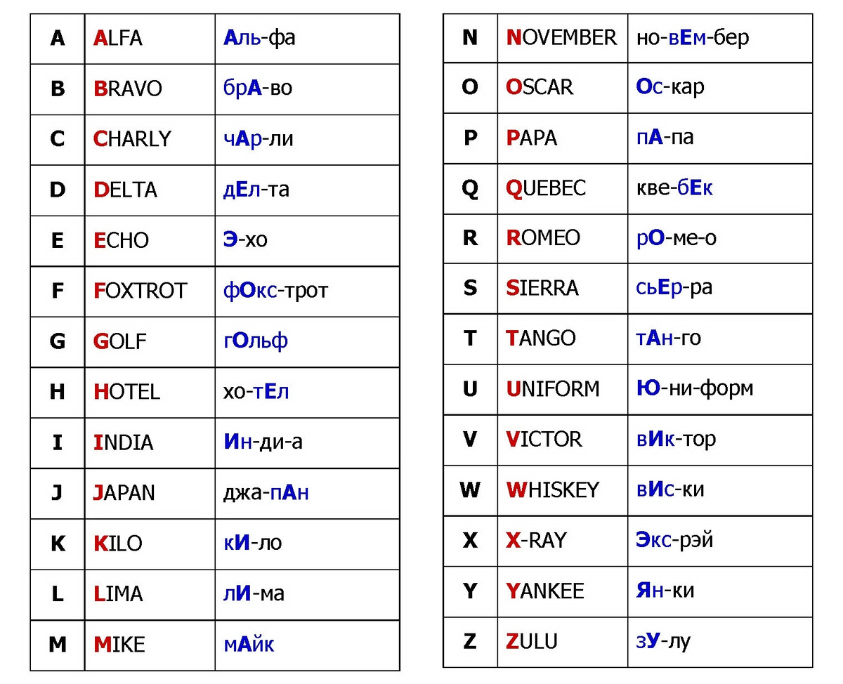 Международный фонетический алфавит