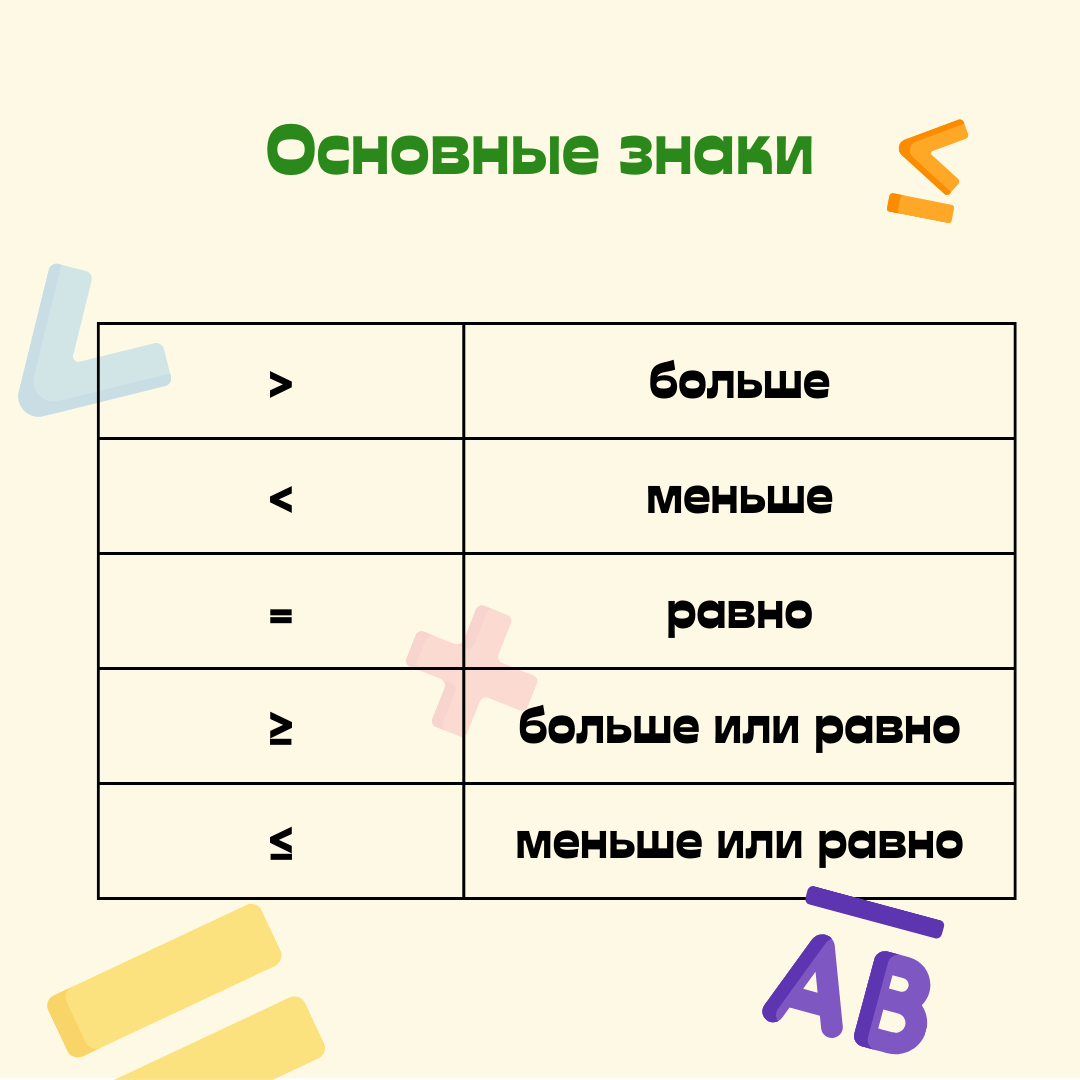 Представьте выражение в виде степеней выражения. Определить значение выражения. Представьте произведение в виде степени и вычислите его. Выражения при. Значение выражения представьте результат в виде.