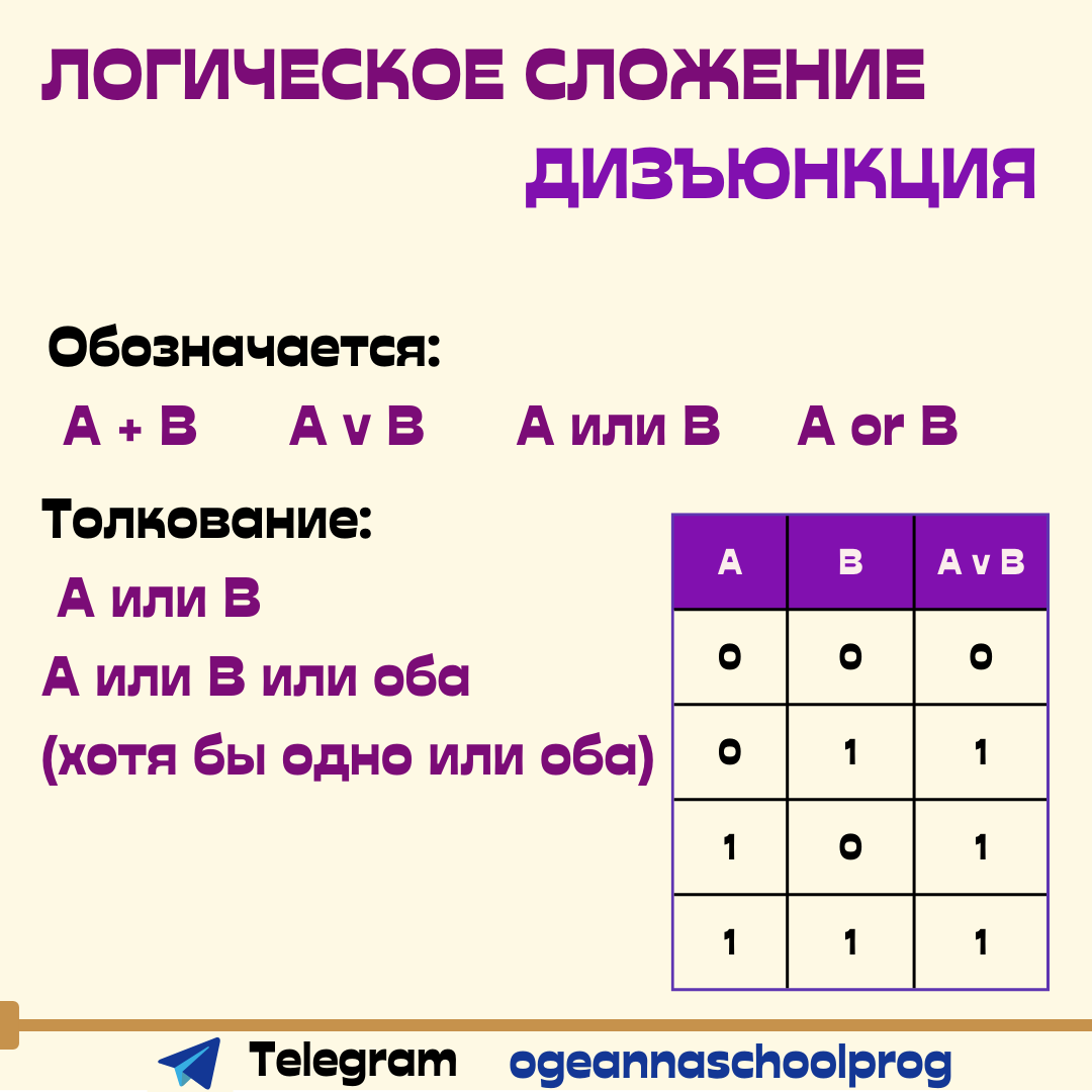 Задание 13 огэ по информатике презентация