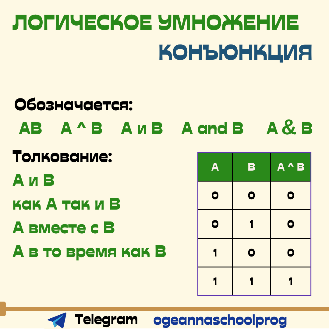 Результат логической операции