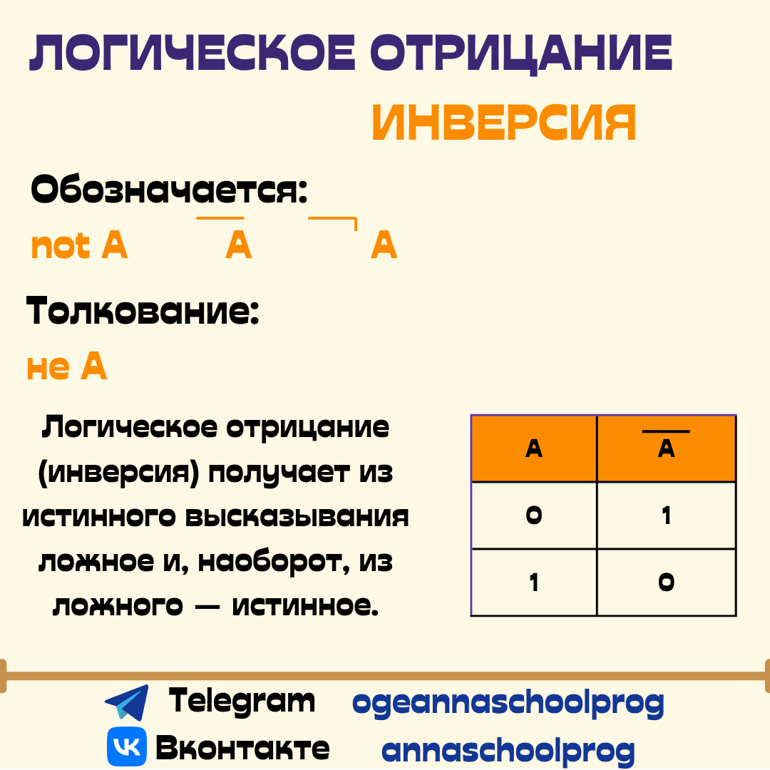 Логическая схема для логического выражения онлайн