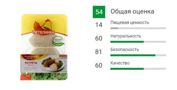 Куриные котлеты – блюдо вкусное, сытное и любимое почти всеми. Если нет времени или желания возиться на кухне, всегда можно купить охлажденные полуфабрикаты. Но стоит ли это делать?-7