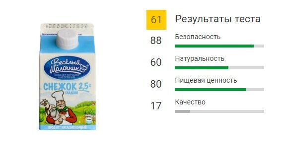 Снежок - кисломолочный напиток с добавлением сахара или плодово-ягодного сиропа. Изготавливается из пастеризованного молока, заквашенного культурой болгарской палочки и молочнокислого стрептококка.-2